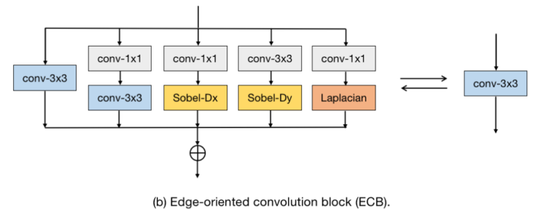 一文了解 ECB 重參數技巧