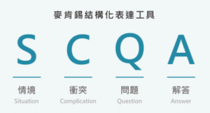 Read more about the article 掌握SCQA方法：提升溝通效率與解決方案的關鍵