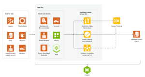 Read more about the article 【NVIDIA Isaac Sim 實戰】打造你的數位孿生實驗室：從 Docker 部署到遠端串流全攻略