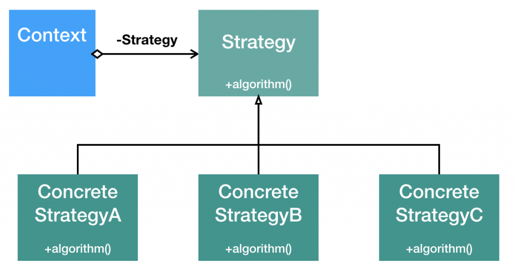 Read more about the article 策略模式：你的萬能武器庫